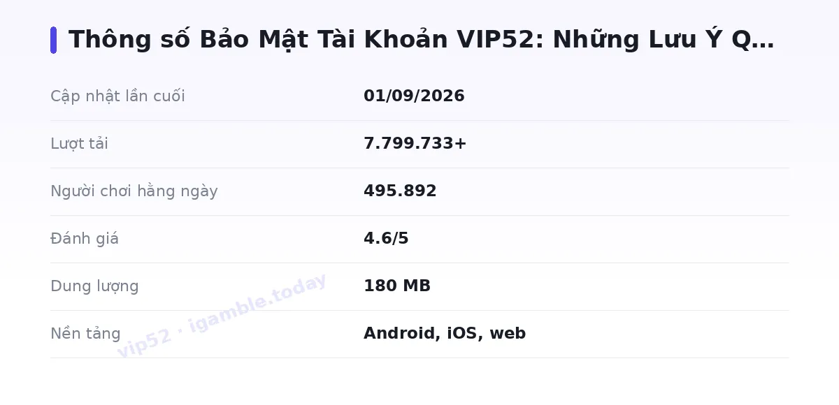 Bảng thông số vip52