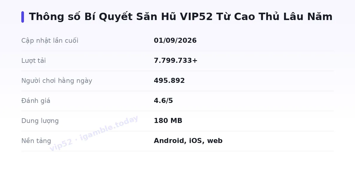 Bảng thông số vip52