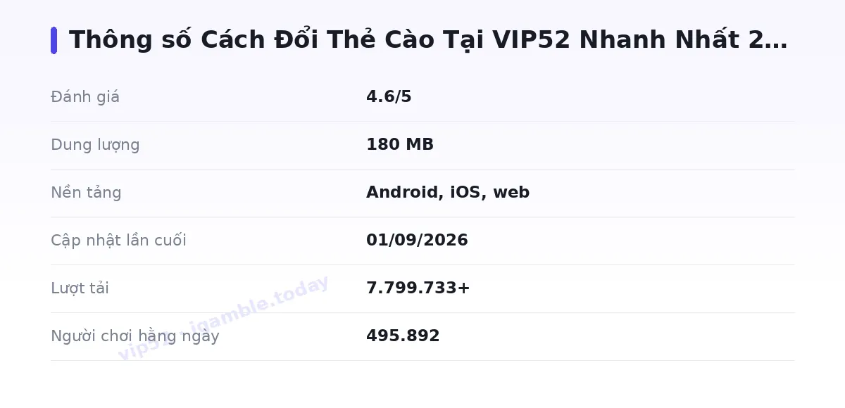Bảng thông số vip52