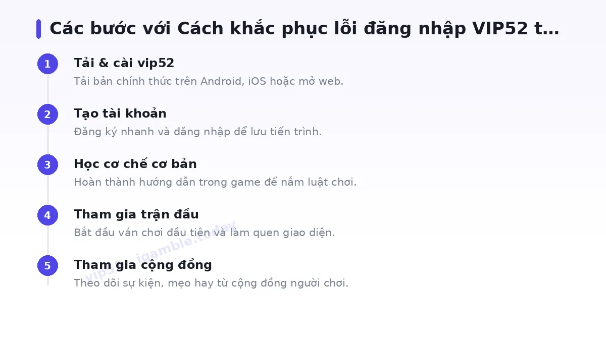 Các bước bắt đầu với vip52