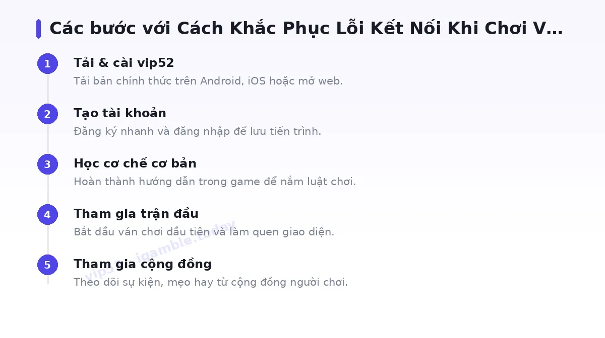 Các bước bắt đầu với vip52