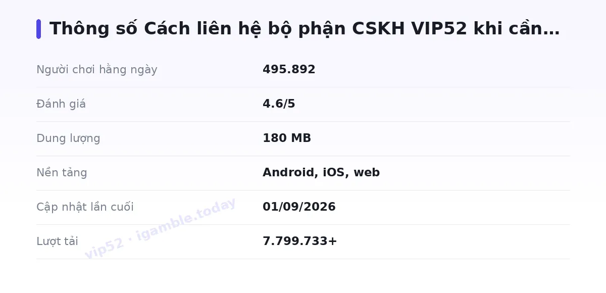 Bảng thông số vip52