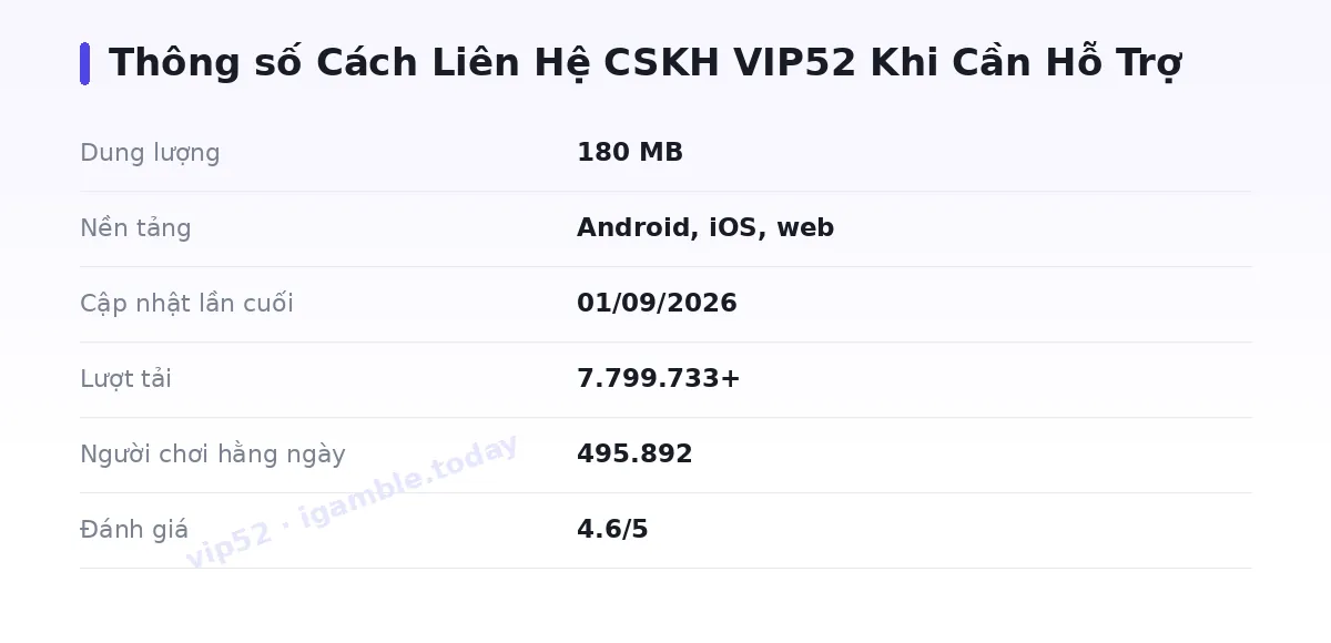 Bảng thông số vip52