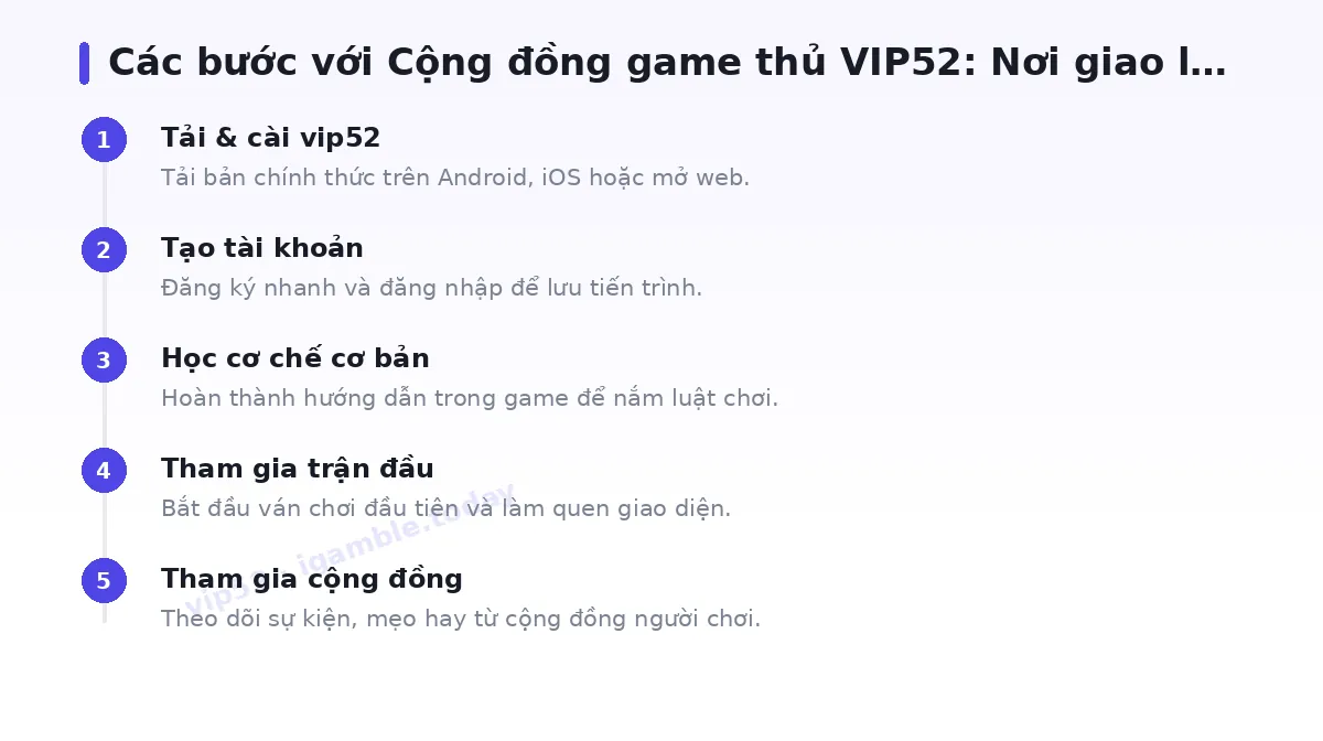 Các bước bắt đầu với vip52