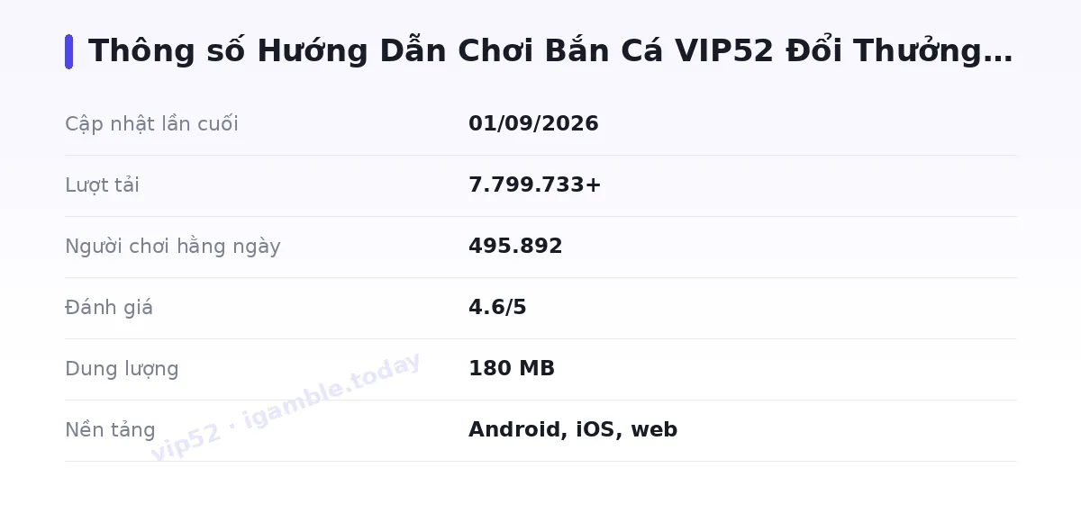 Bảng thông số vip52