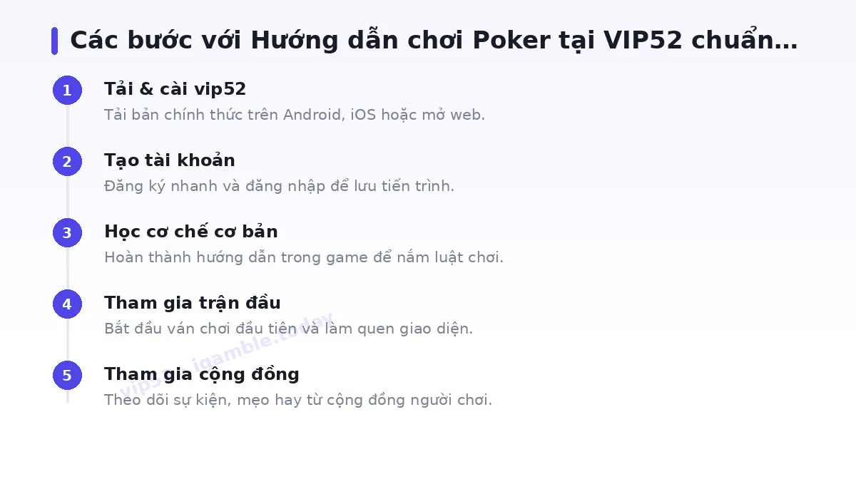 Các bước bắt đầu với vip52
