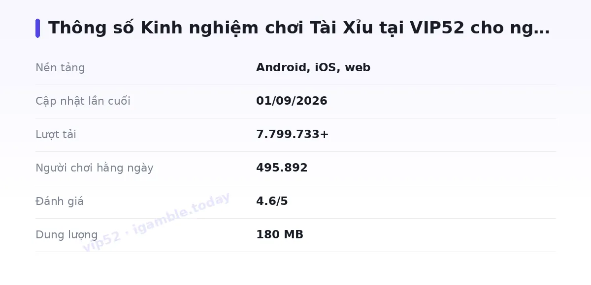 Bảng thông số vip52