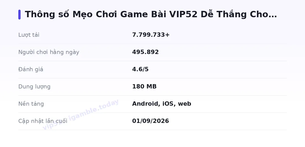 Bảng thông số vip52