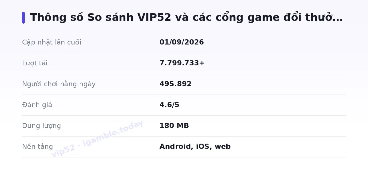 Bảng thông số vip52