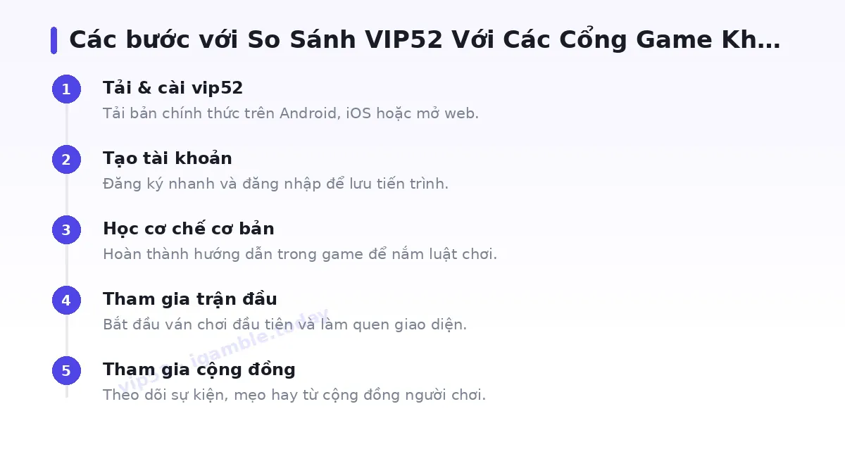 Các bước bắt đầu với vip52