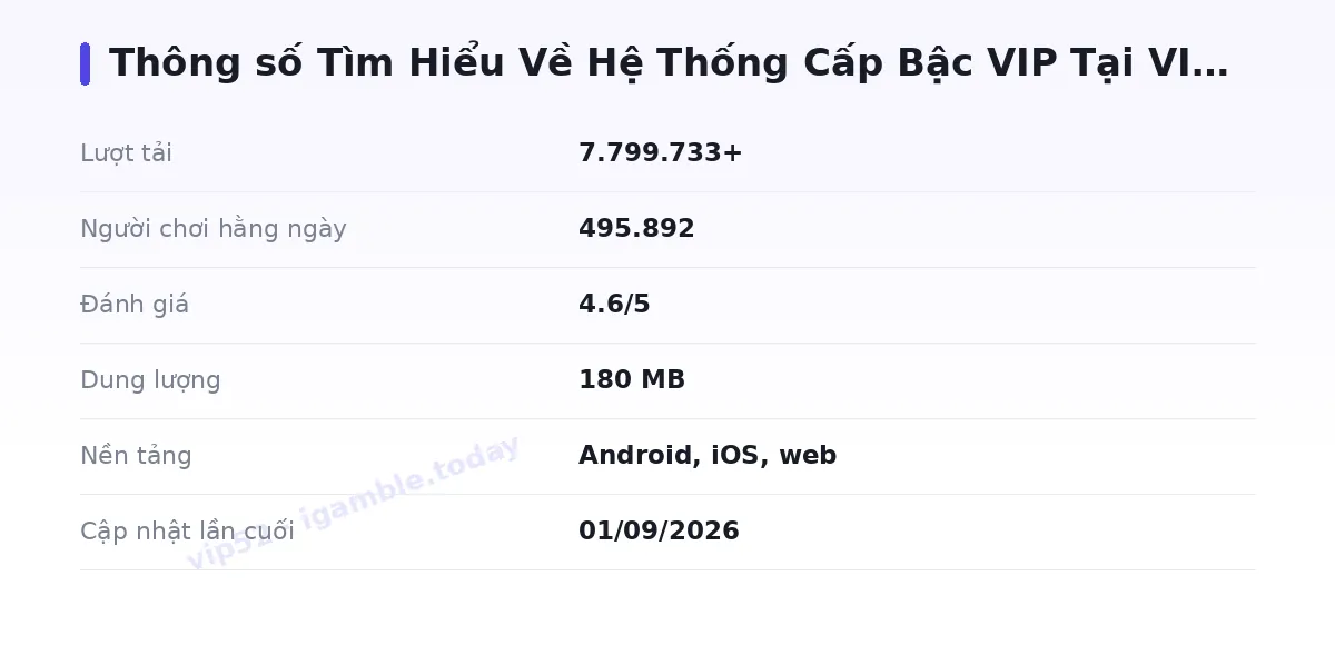 Bảng thông số vip52