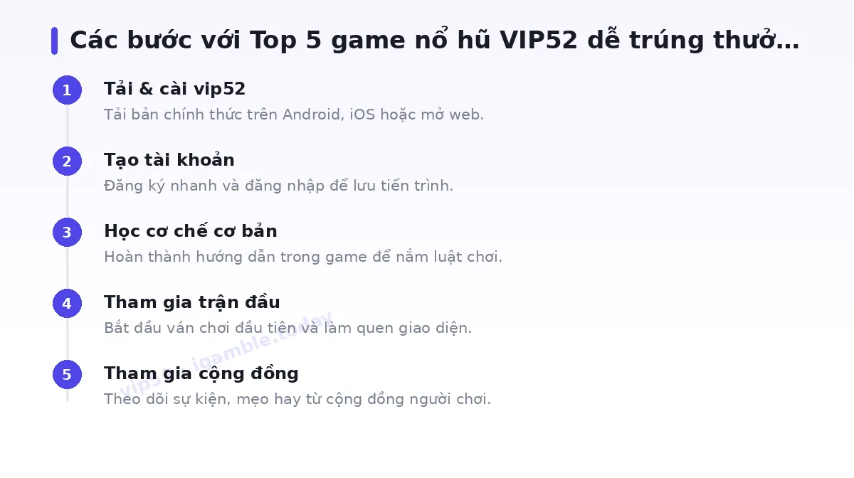 Các bước bắt đầu với vip52
