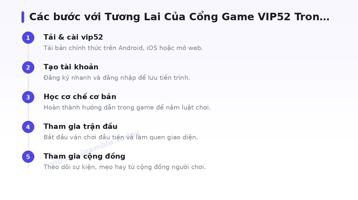 Các bước bắt đầu với vip52