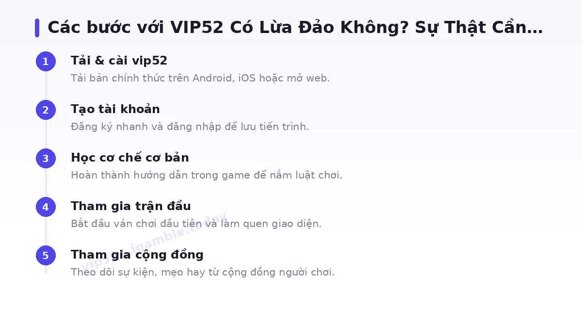 Các bước bắt đầu với vip52